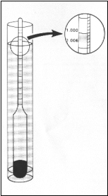 Example of how to use a Hydrometer